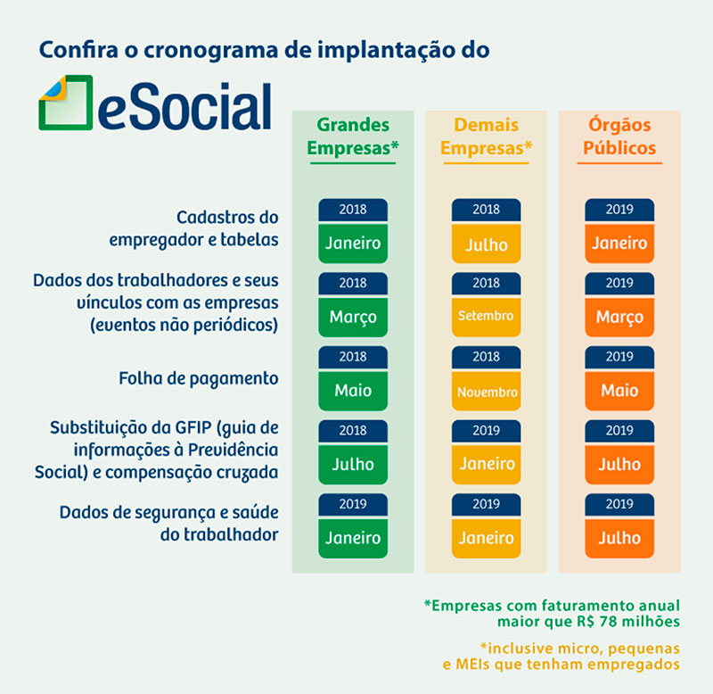 Cronograma-e-Social