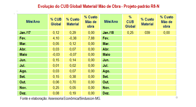 CUB-metro-quadrado-belo-horizonte-janeiro-2018
