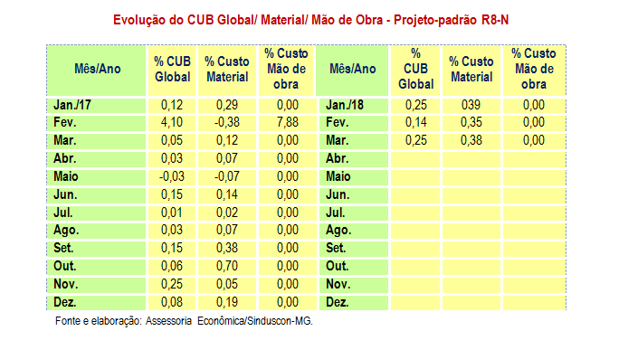cub-marco-2018