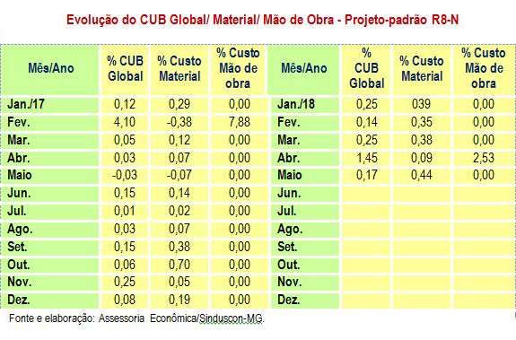 cub-maio-2018