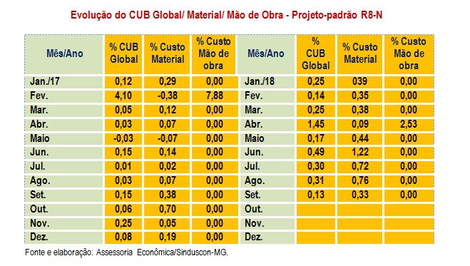 cub-setembro-2018