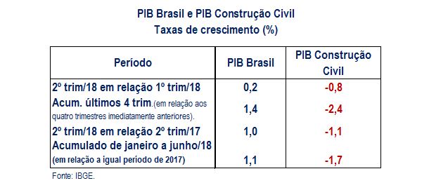 PIB-BRASIL